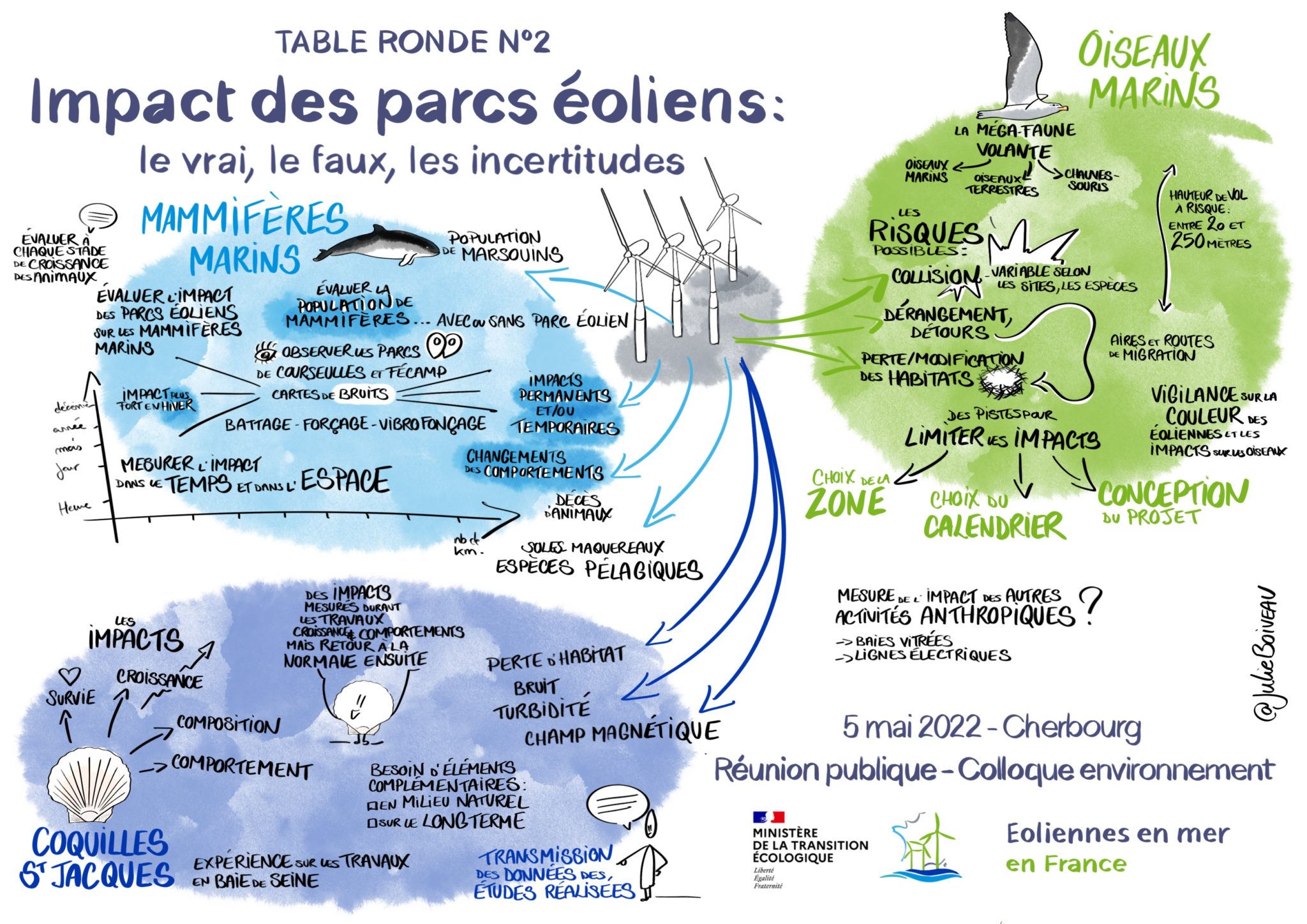 oliennes En Mer Visions du monde oliennes-en-mer-visions-du-monde