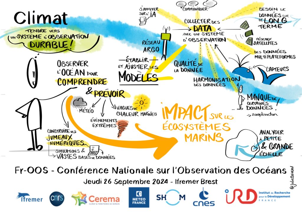 Conférence nationale sur l'Observation des Océans - FrOOS