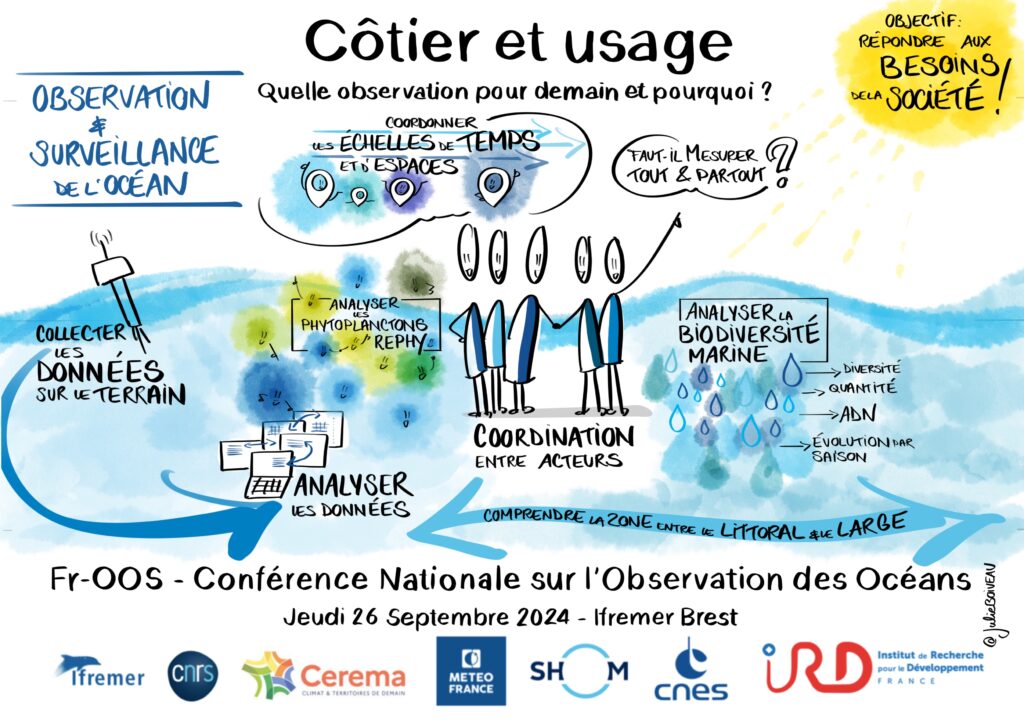 Conférence nationale sur l'Observation des Océans - FrOOS