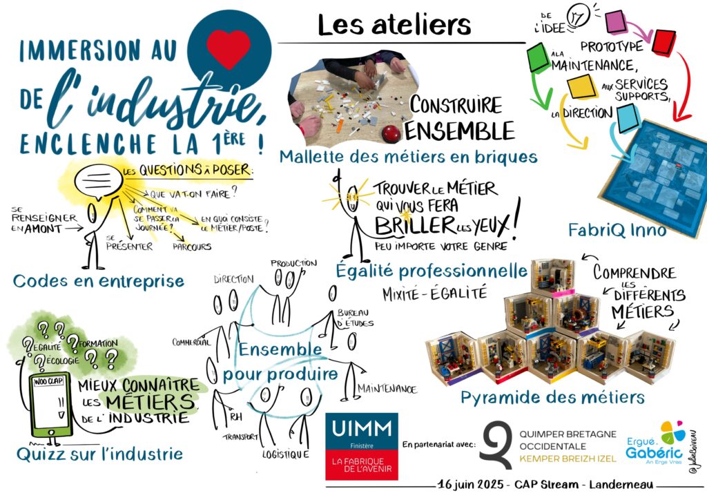 Stages de seconde - UIMM