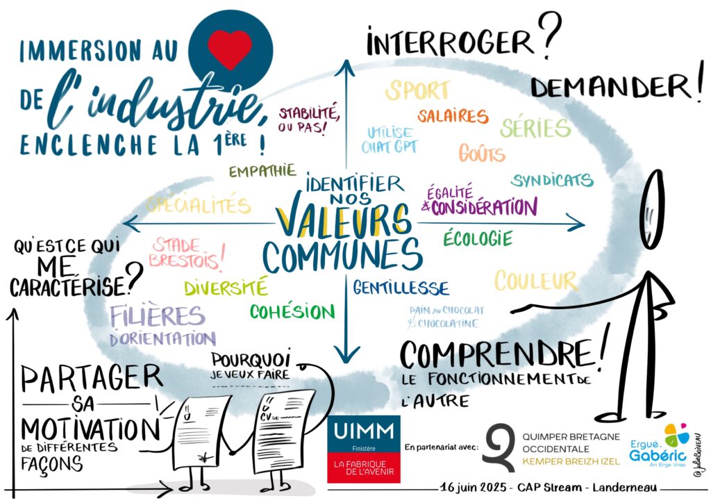 Stages de seconde - UIMM