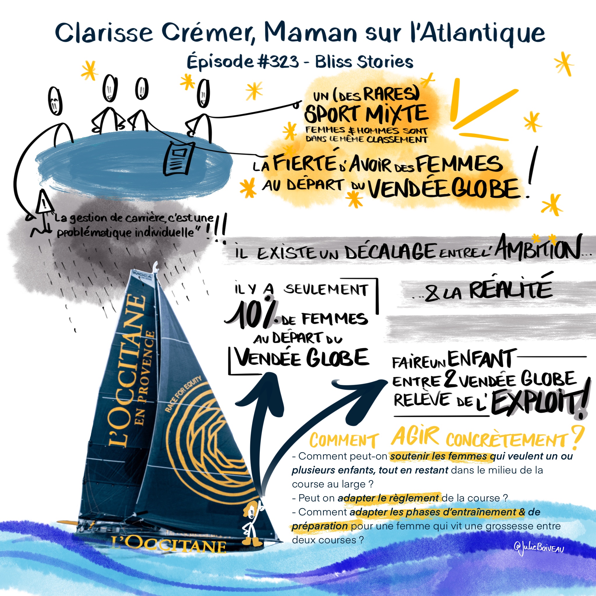 Clarisse Crémer - L'Occitane en Provence