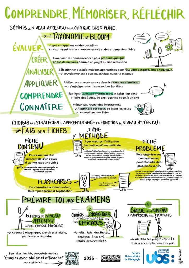 Apprendre à apprendre