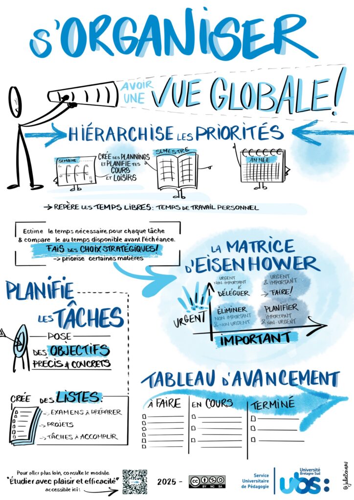 Apprendre à apprendre