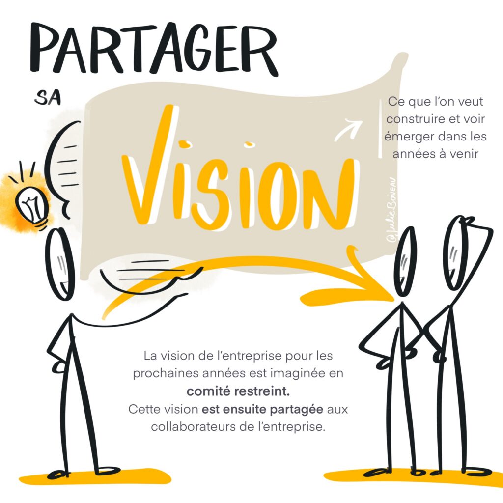Construire une vision