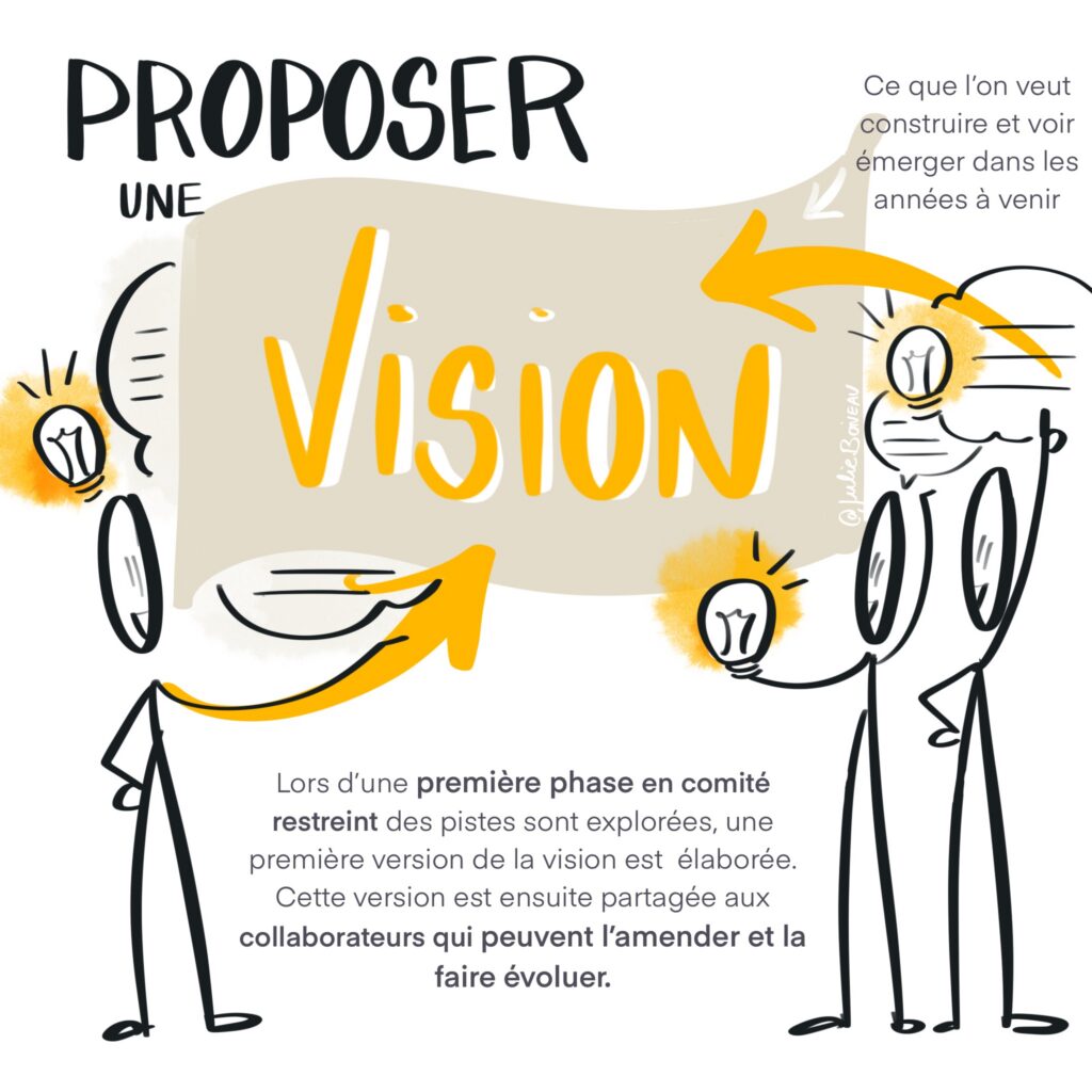 Construire une vision
